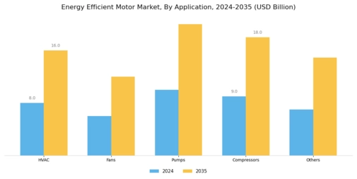 Energy Efficient Motor Market Segment Image 1