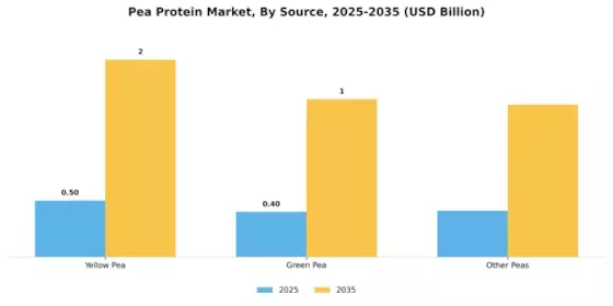 Pea Protein Market Segment Image 3