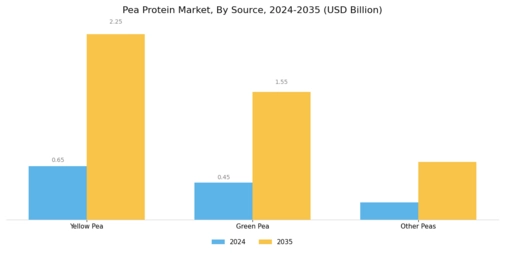 Pea Protein Market Segment Image 2