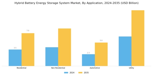 Hybrid Battery Energy Storage System Market Segment Image 0
