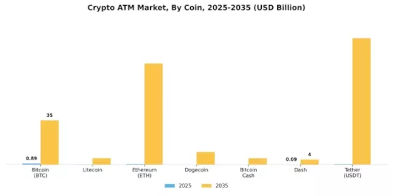 Crypto ATM Market Segment Image 0