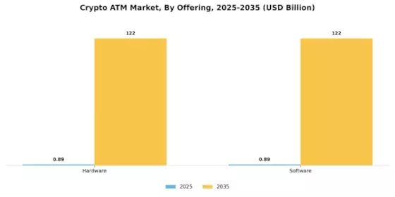 Crypto ATM Market Segment Image 1