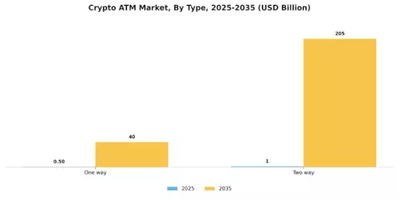 Crypto ATM Market Segment Image 2