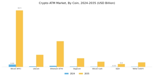 Crypto ATM Market Segment Image 2