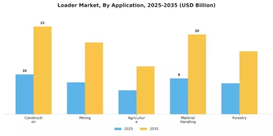 Loader Market Segment Image 0