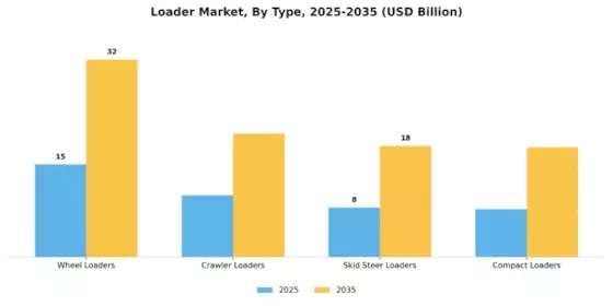 Loader Market Segment Image 1