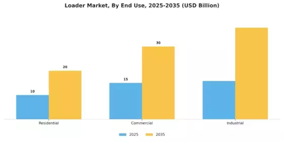 Loader Market Segment Image 3