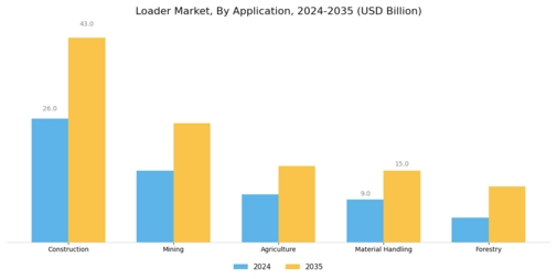 Loader Market Segment Image 0