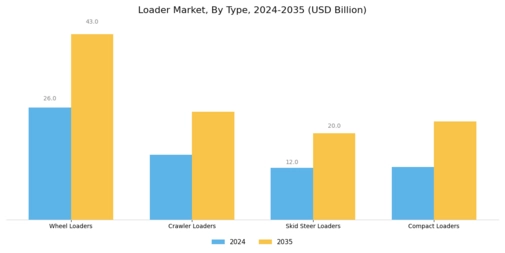Loader Market Segment Image 1