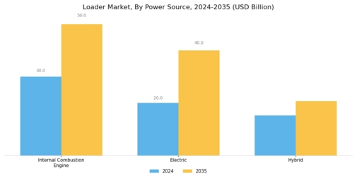 Loader Market Segment Image 2