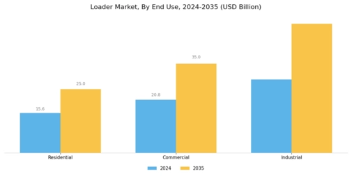 Loader Market Segment Image 3