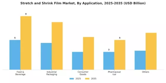 Stretch and Shrink Film Market Segment Image 0