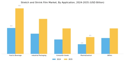 Stretch and Shrink Film Market Segment Image 2
