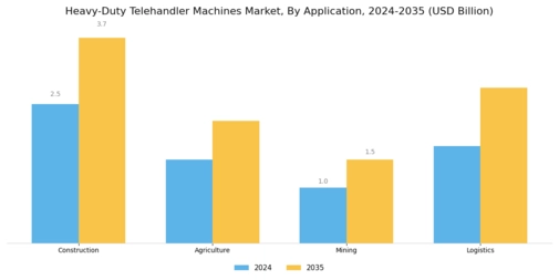 Heavy Duty Telehandler Machines Market Segment Image 0