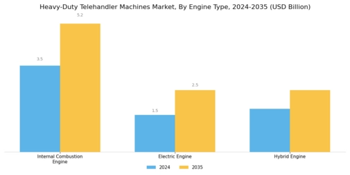 Heavy Duty Telehandler Machines Market Segment Image 1