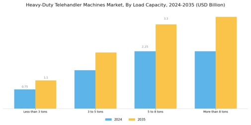 Heavy Duty Telehandler Machines Market Segment Image 2