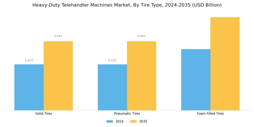 Heavy Duty Telehandler Machines Market Segment Image 3