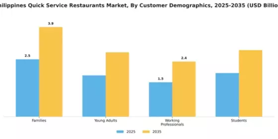 Philippines Quick Service Restaurants Market Segment Image 1