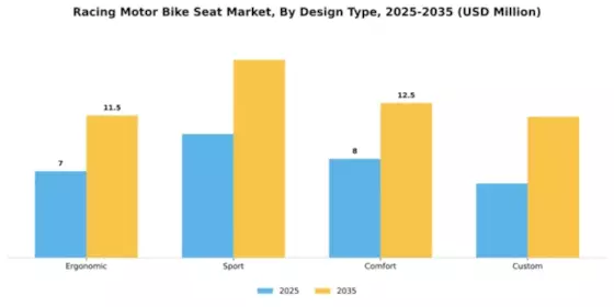 Racing Motor Bike Seat Market Segment Image 1