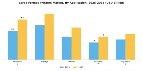 Large Format Printers Market Segment Image 0