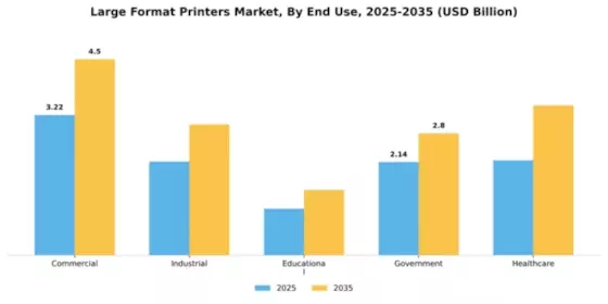 Large Format Printers Market Segment Image 1