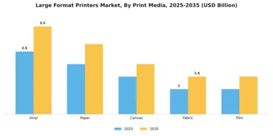 Large Format Printers Market Segment Image 2