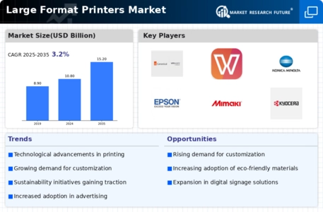 Large Format Printers Market Infographic