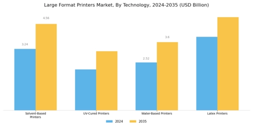 Large Format Printers Market Segment Image 0
