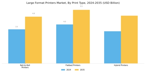 Large Format Printers Market Segment Image 1