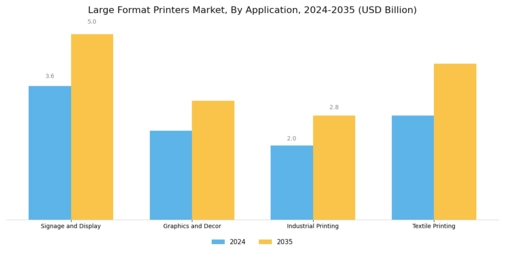 Large Format Printers Market Segment Image 2