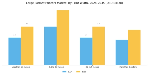 Large Format Printers Market Segment Image 3