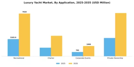 Luxury Yacht Market Segment Image 0