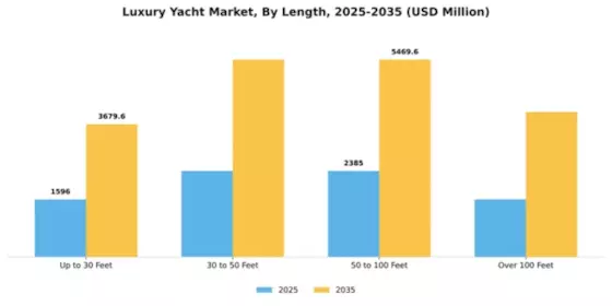 Luxury Yacht Market Segment Image 2