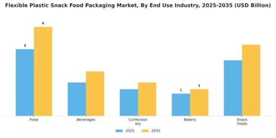 Flexible Plastic Snack Food Packaging Market Segment Image 1