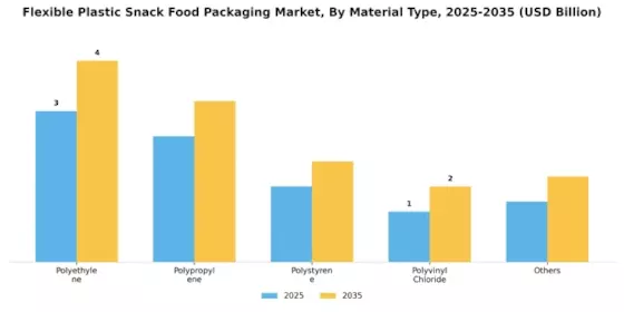 Flexible Plastic Snack Food Packaging Market Segment Image 2