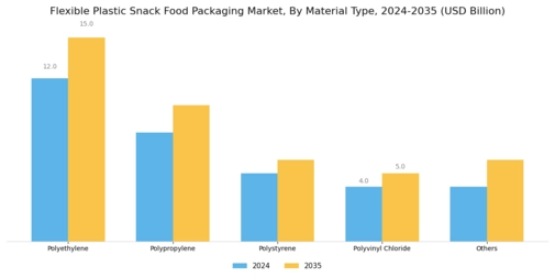 Flexible Plastic Snack Food Packaging Market Segment Image 0