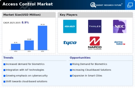 Access Control Market Infographic