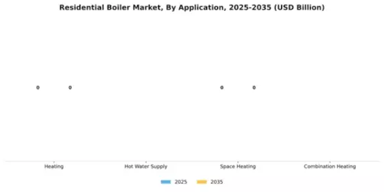 Residential Boiler Market Segment Image 0