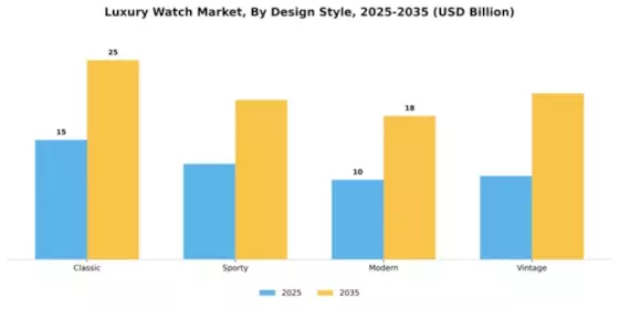 Luxury Watch Market Segment Image 0