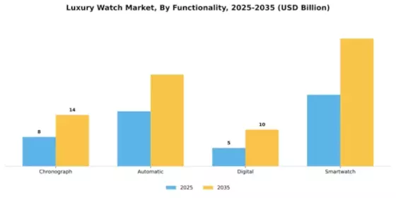 Luxury Watch Market Segment Image 1