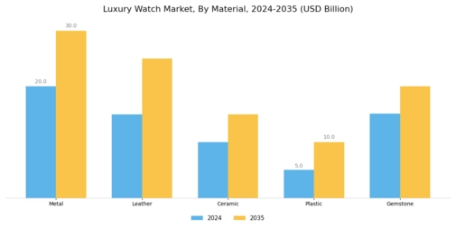 Luxury Watch Market Segment Image 3