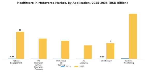 Healthcare in Metaverse Market Segment Image 0