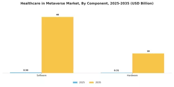Healthcare in Metaverse Market Segment Image 1