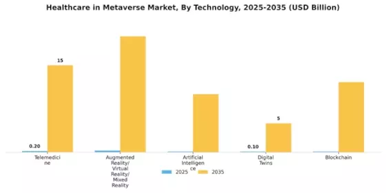 Healthcare in Metaverse Market Segment Image 3