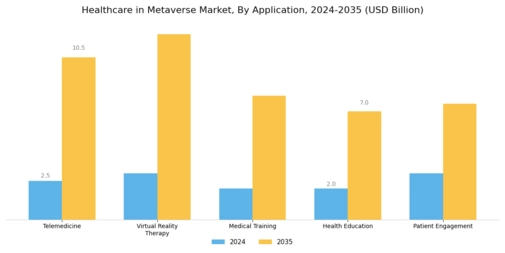 Healthcare in Metaverse Market Segment Image 0