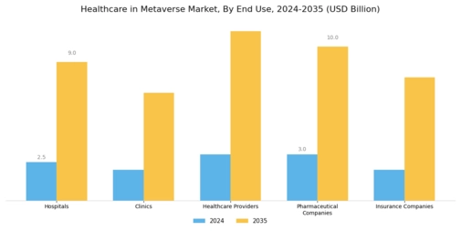 Healthcare in Metaverse Market Segment Image 1