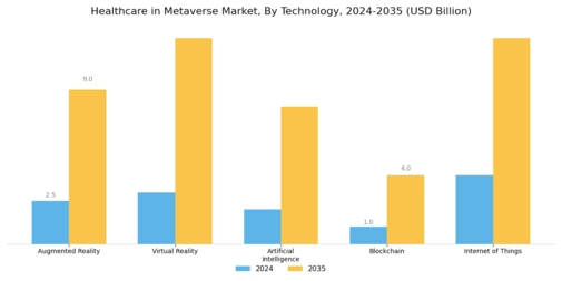 Healthcare in Metaverse Market Segment Image 2
