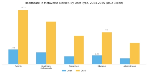 Healthcare in Metaverse Market Segment Image 3