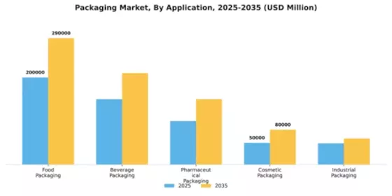 Packaging Market Segment Image 0