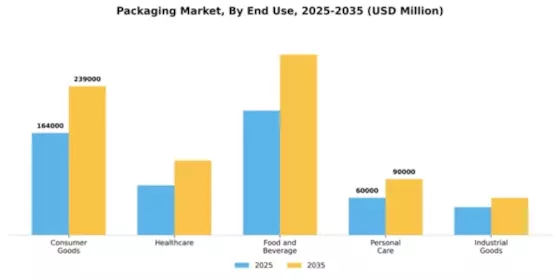 Packaging Market Segment Image 1